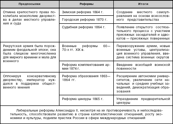 Тест С Ответами По Гражданскому Праву Инэп Онлайн Бесплатно